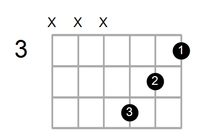 G#maj7/C Chord